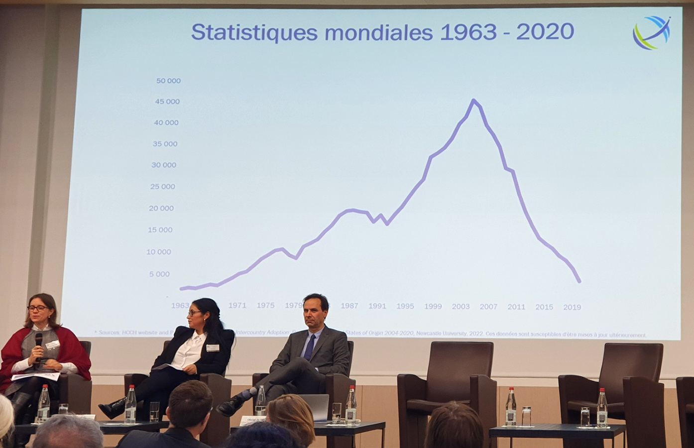 Lire la suite à propos de l’article Les rencontres de la MAI 2022